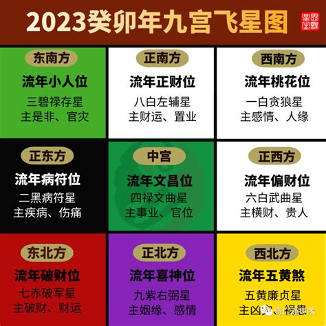 2023年方位九宮圖